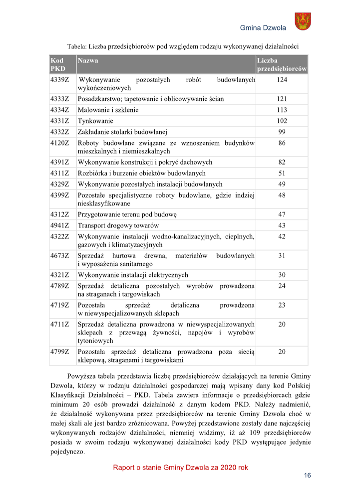Tabela z danymi w szarych i białych komórkach, zawiera kody PKD, nazwy działalności i liczby przedsiębiorców, tekst pod tabelą, herb i napis Gmina Dzwola w prawym górnym rogu.