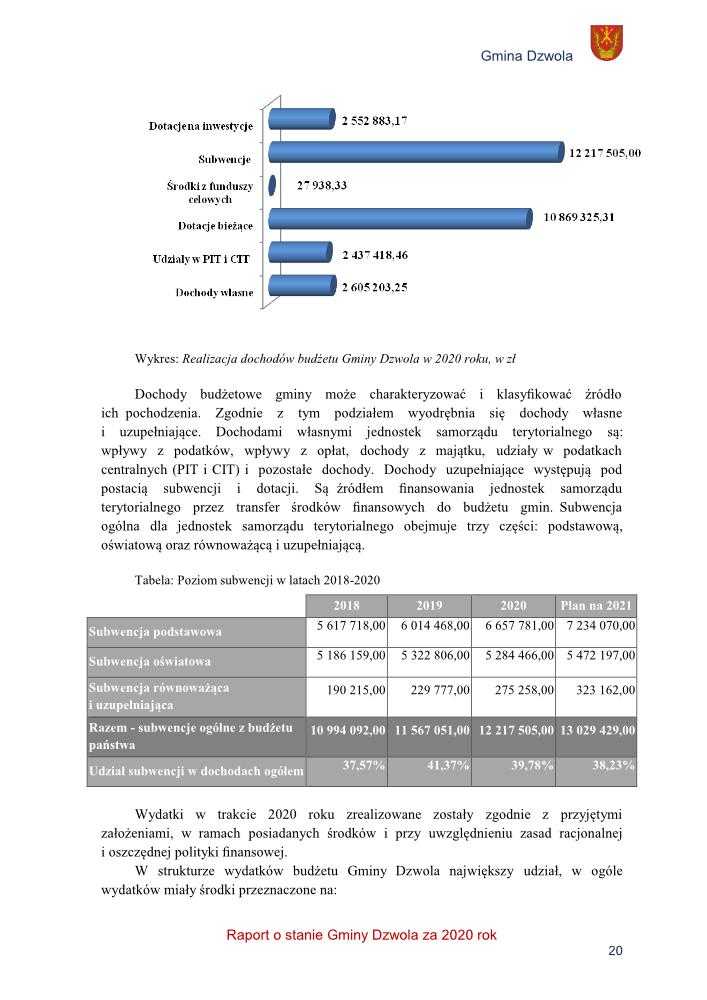 Wykres słupkowy w odcieniach niebieskiego ilustrujący realizację dochodów budżetu Gminy Dzwola w 2020 roku, wartości przy poszczególnych kategoriach: Dotacje inwestycje, Subwencje, Środki z funduszy celowych, Dotacje bieżące, Udziały w PIT i CIT, Dochody własne.