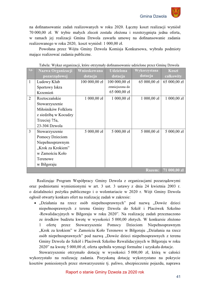 Tabela z nazwami organizacji pozarządowych, kwotami dotacji w złotych, podziałem na wnioskowaną, udzieloną, wykorzystaną i koszt całkowity, na białym tle z tekstem.