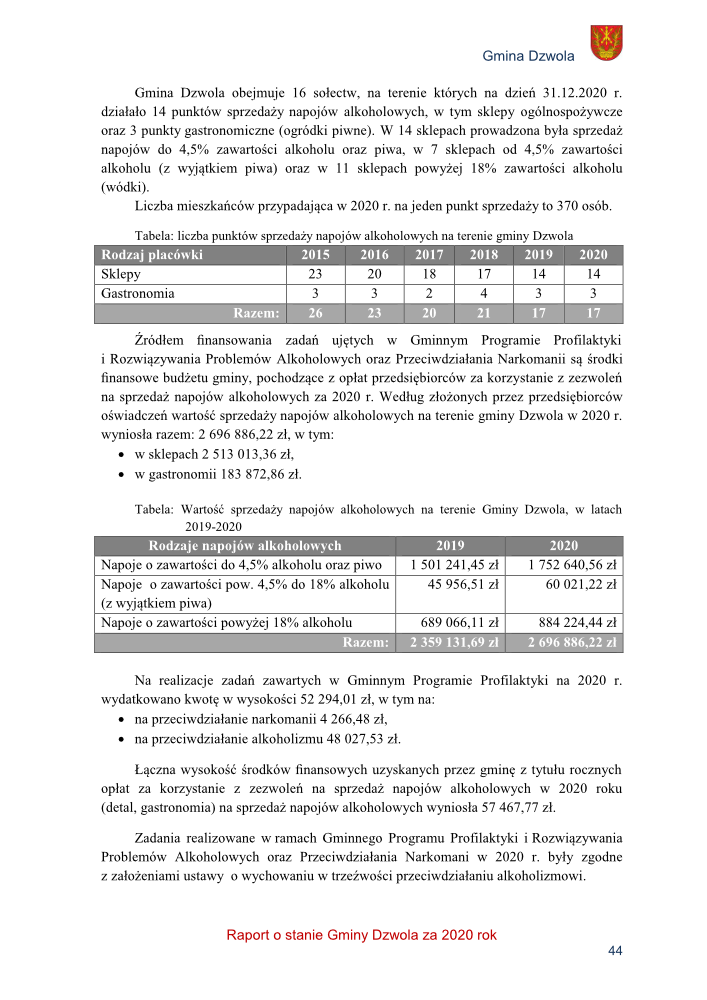 Tabela z liczbą punktów sprzedaży napojów alkoholowych na terenie gminy Dzwola w latach 2015-2020 oraz tabela wartości sprzedaży alkoholu w latach 2019-2020, tekst opisujący dane i finansowanie programu profilaktyki.