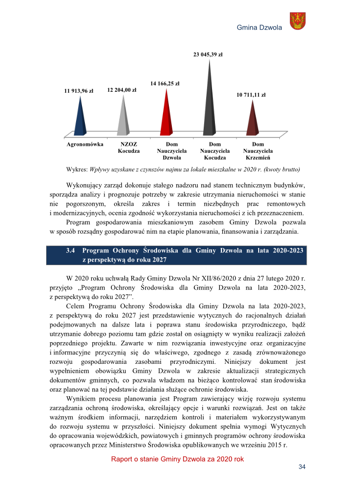 Sześć kolorowych stożków w różnych odcieniach niebieskiego, szarego, czerwonego, czarnego i brązowego z wartościami kwot w złotych nad nazwami miejscowości.