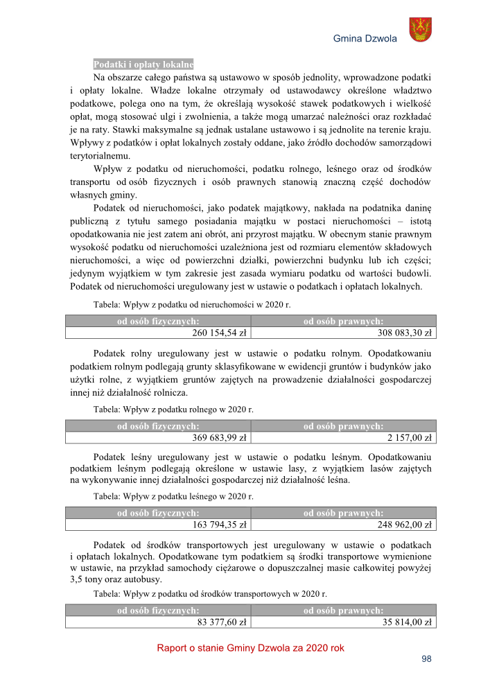 Tekst na białym tle z nagłówkiem „Podatki i opłaty lokalne”, tabelami z danymi finansowymi i herbem Gminy Dzwola w prawym górnym rogu.