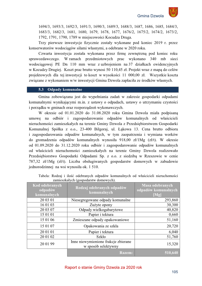 Strona dokumentu z herbem Gminy Dzwola, zawiera tekst i tabelę dotyczącą odpadów komunalnych, z podziałem na kody, rodzaje i masę odebranych odpadów w Mg.