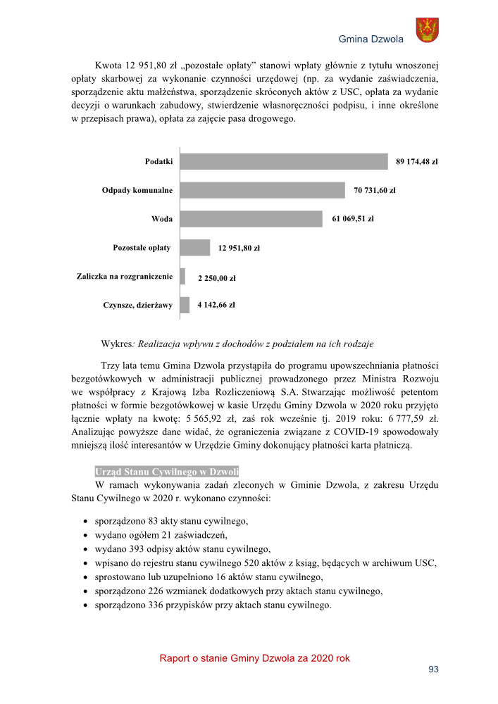 Wykres słupkowy w odcieniach szarości przedstawiający realizację wpływów z dochodów Gminy Dzwola w złotych według kategorii: podatki, odpady komunalne, woda, pozostałe opłaty, zaliczka na rozgraniczenie, czynsze i dzierżawy.