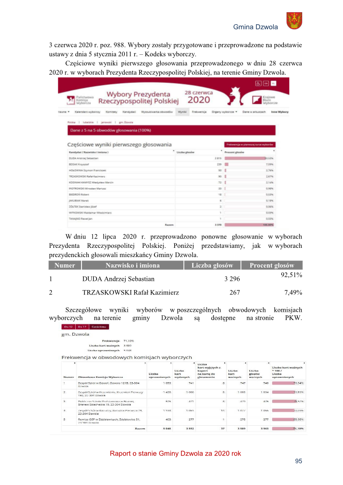 Zrzut ekranu z wynikami głosowania na prezydenta Polski w gminie Dzwola z czerwca 2020, tabela z nazwiskami kandydatów i liczbą głosów, wykaz frekwencji w komisjach wyborczych.