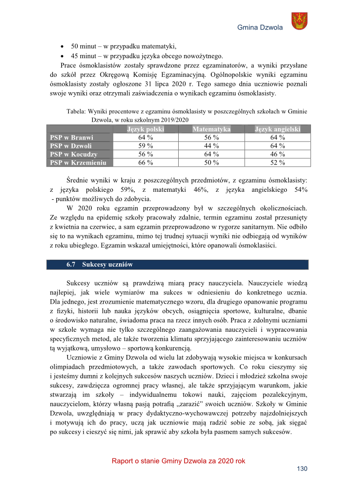 Wyniki procentowe z egzaminu ósmoklasisty w Gminie Dzwola w roku szkolnym 2019/2020, tabela z wynikami z języka polskiego, matematyki i języka angielskiego dla czterech szkół podstawowych.