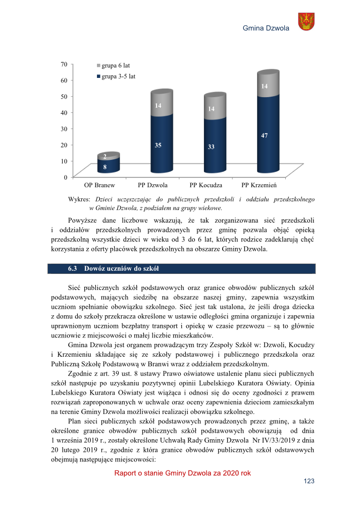 Diagram słupkowy z podziałem na grupy wiekowe dzieci w publicznych przedszkolach gminy Dzwola, kolory: granatowy i szary, wartości liczbowe na słupkach.
