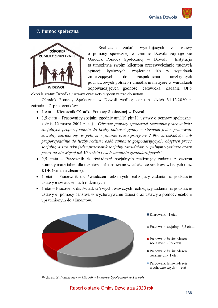 Logo Ośrodka Pomocy Społecznej w kształcie domu z sylwetkami trzech osób, tekst i kolorowy wykres kołowy przedstawiający zatrudnienie w OPS Dzwola.