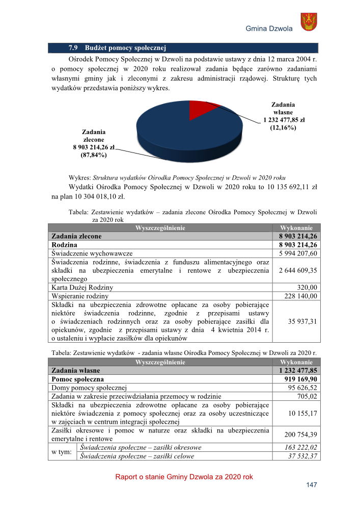 Wykres kołowy z podziałem na zadania zlecone (87,84%) i własne (12,16%) oraz tabele z wyszczególnieniem wydatków Ośrodka Pomocy Społecznej w Dzwoli za 2020 rok.