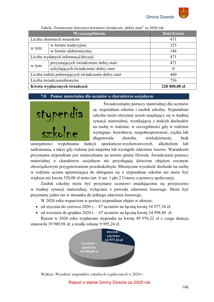 Tabela z danymi liczbowymi i kwotowymi świadczeń „dobry start” za 2020 rok, zielony napis „stypendia szkolne”, tekst informacyjny i wykres kołowy z podziałem na okresy wypłat stypendiów.