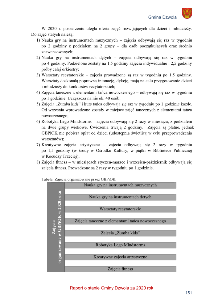 Oferta zajęć dla dzieci i młodzieży w 2020 roku z podziałem na rodzaje: muzyczne, taneczne, recytatorskie, fitness, robotyka Lego, kreatywne, zumbę, z tabelą i herbem Gminy Dzwola.