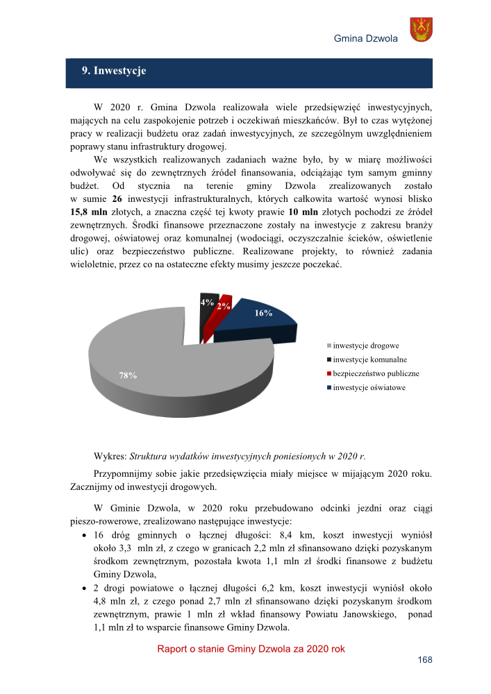 Wykres kołowy w odcieniach szarości, czerwieni i granatu ilustrujący strukturę wydatków inwestycyjnych Gminy Dzwola w 2020 roku: 78% inwestycje drogowe, 16% oświatowe, 4% komunalne, 2% bezpieczeństwo publiczne.