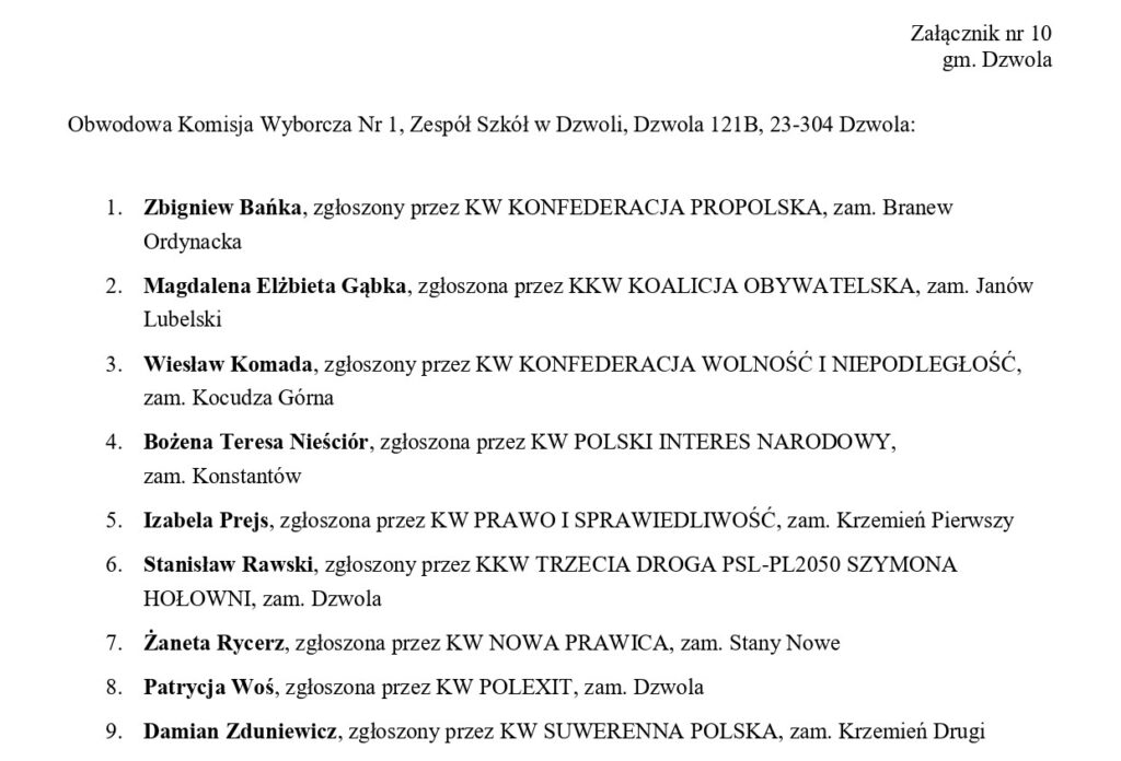 Lista kandydatów wyborczych z nazwiskami, partiami i miejscowościami w czarno-białym tekście na białym tle.