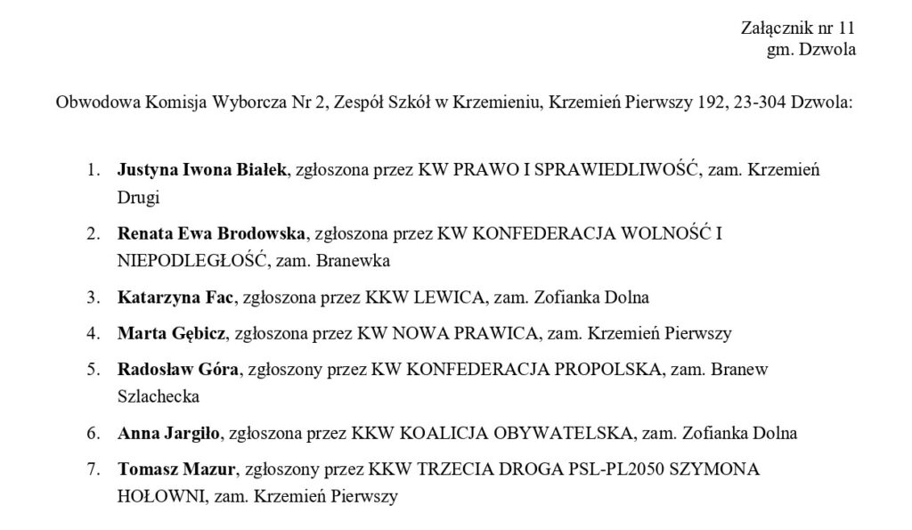 Lista nazwisk i miejscowości członków Obwodowej Komisji Wyborczej Nr 2 w Krzemieniu Pierwszym, z wyszczególnieniem zgłaszających komitetów wyborczych.