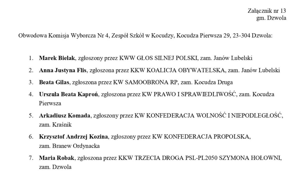 Lista siedmiu osób z nazwiskami, imionami i partiami politycznymi, każda z adresem zamieszkania, na białym tle, tekst czarny, czcionka Times New Roman.