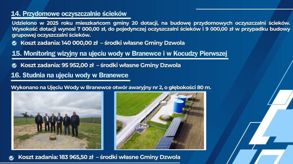 Tekst na niebieskim tle z informacjami o dotacjach i kosztach zadań dotyczących oczyszczalni ścieków, monitoringu wizyjnego i studni w gminie Dzwola, zdjęcia grupy mężczyzn na polu i instalacji z panelami słonecznymi.
