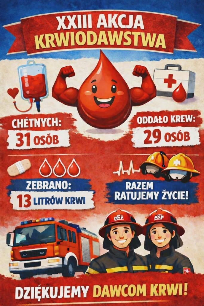 Czerwony banner z napisem XXIII akcja krwiodawstwa, animowana kropla krwi z muskularnymi rękami, liczby i teksty w czerwono-niebieskiej kolorystyce, strażacy, wóz strażacki, apteczka.