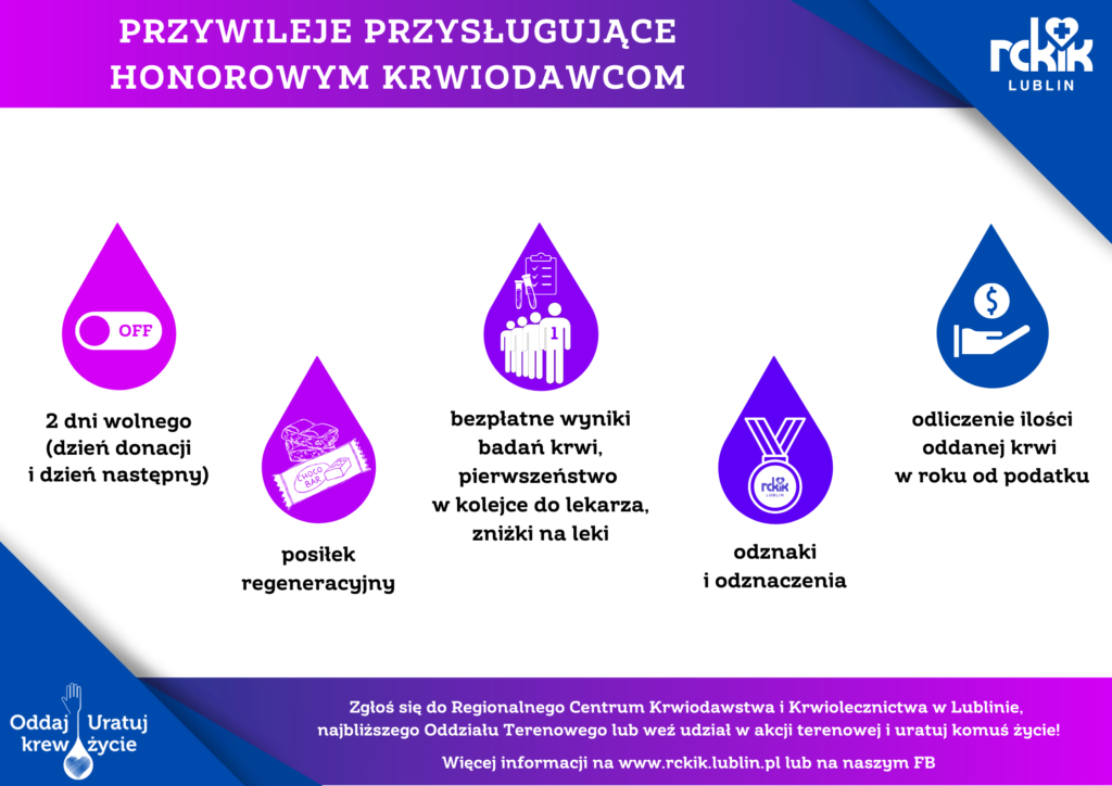 Fioletowe i niebieskie krople krwi z ikonami i tekstem opisującym: 2 dni wolnego, posiłek regeneracyjny, bezpłatne badania krwi, odznaki, odliczenie od podatku za oddaną krew.